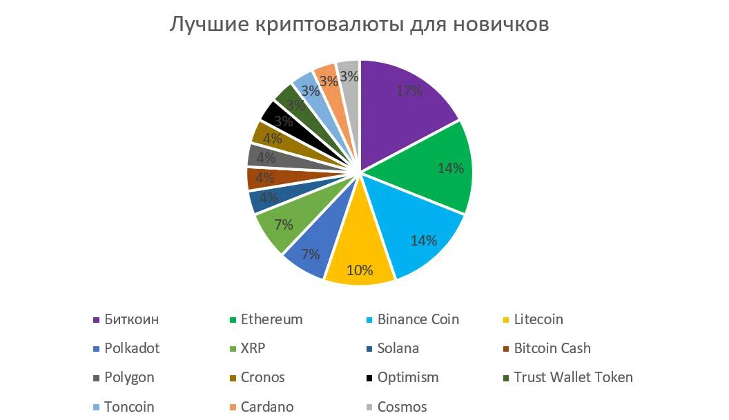 Легкий выбор